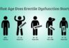 Erectile Dysfunction Symptoms Age