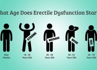 Erectile Dysfunction Symptoms Age