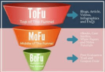 Funnel of Marketing