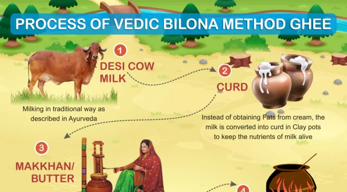 Ways to Identify The best A2 Desi Cow Ghee A2 Desi Cow Ghee